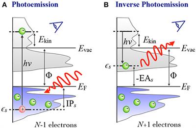 The GW Compendium: A Practical Guide to Theoretical Photoemission Spectroscopy